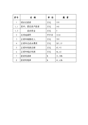 月加工秸秆3000吨秸秆回收加工厂项目投资可行性论证初步设计报告（最终定稿）